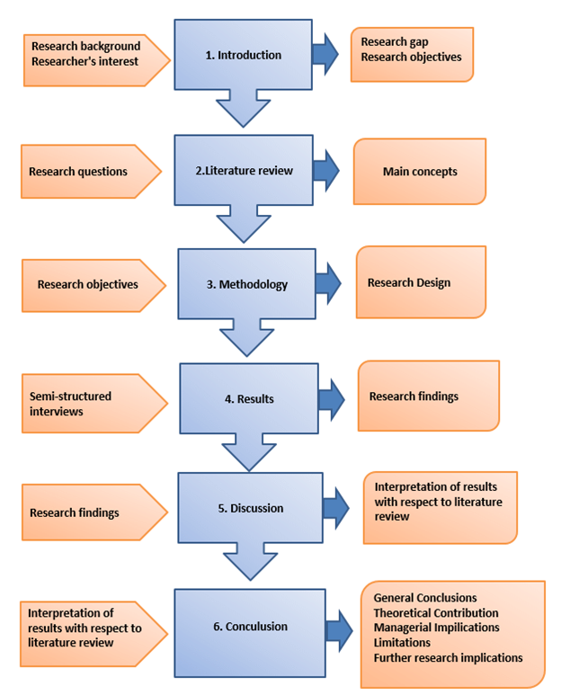 Descriptive Statistics Dissertation